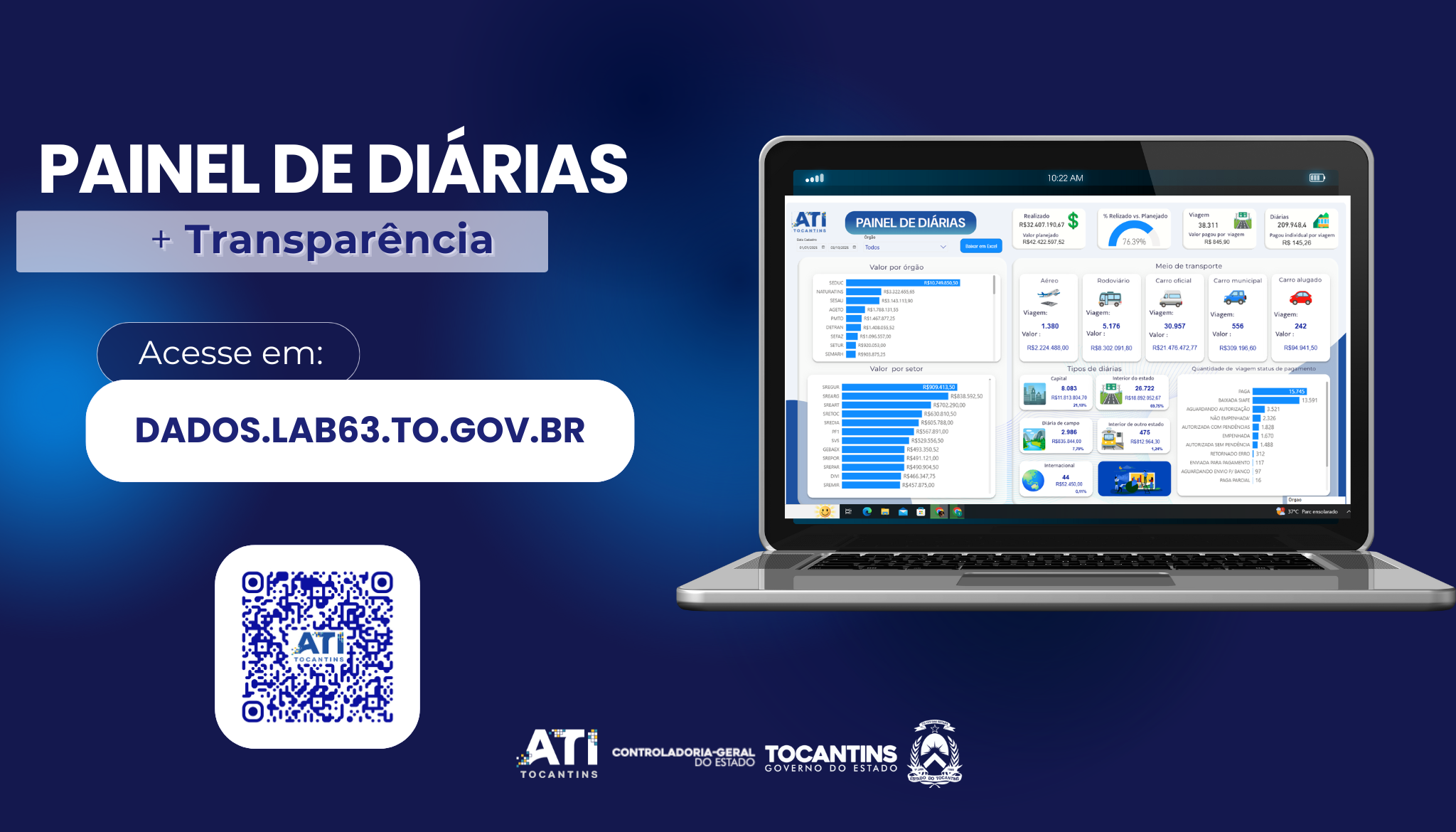 Governo do Tocantins lança Painel de Diárias em tempo real para ampliar transparência na gestão pública